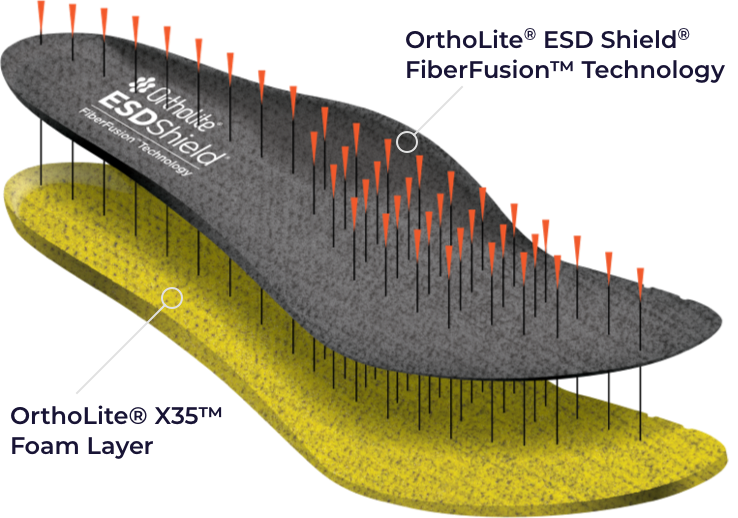 ESD Shield OrthoLite